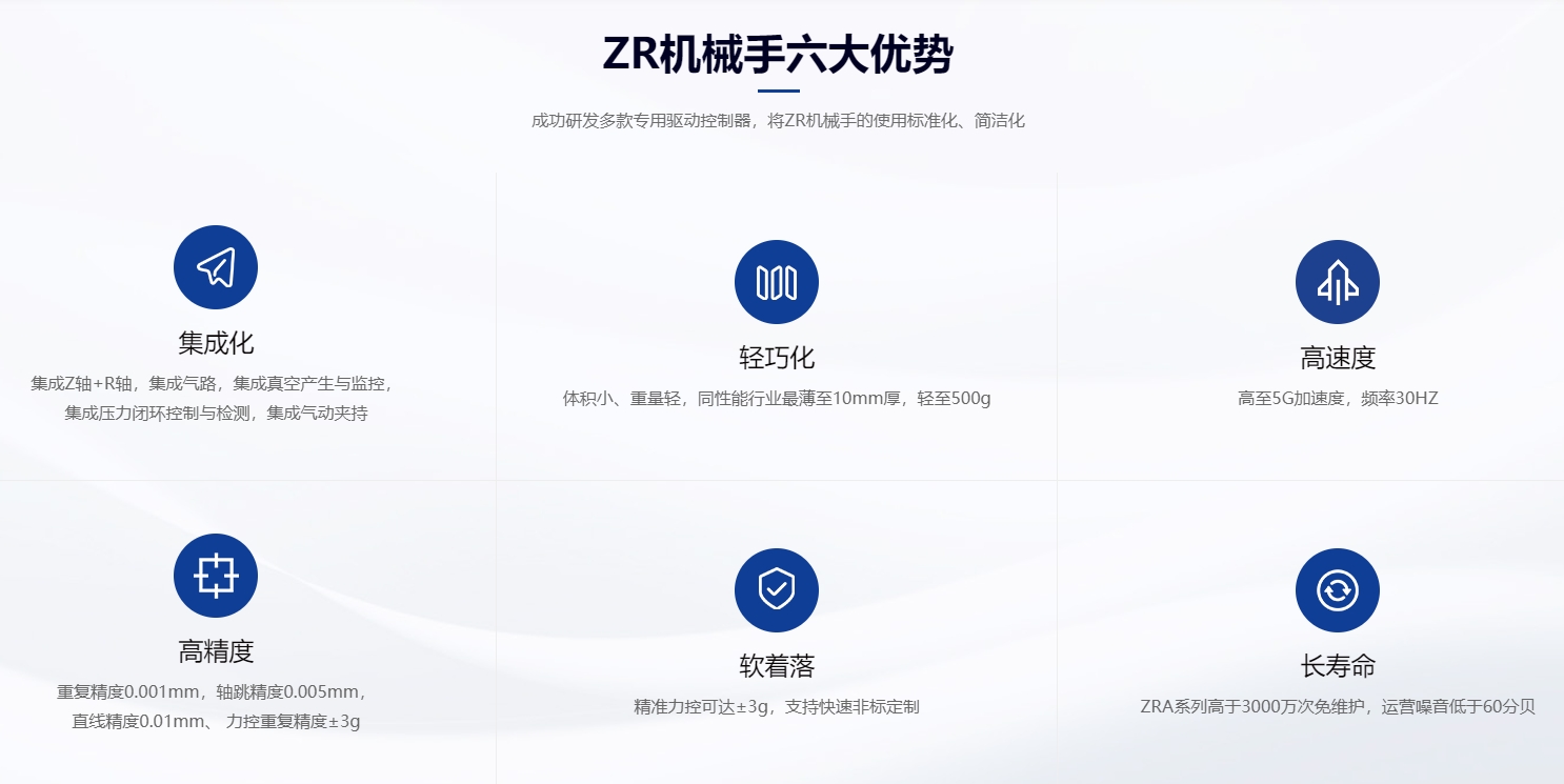 速程精密：創(chuàng)新ZR軸技術，開啟自動化新篇章