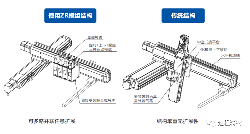 速程精密：創(chuàng)新ZR軸技術(shù)，開啟自動(dòng)化新篇章